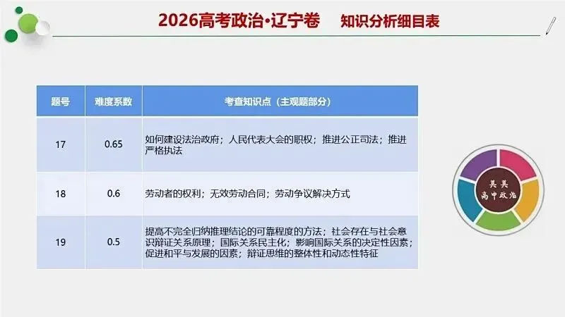 14省区-9套2026高考真题-可视化解析 | 广东、湖北、山东、河北、河南、云南、陕宁青晋、辽吉黑蒙(word免费领取)-第130张图片-四季读书网