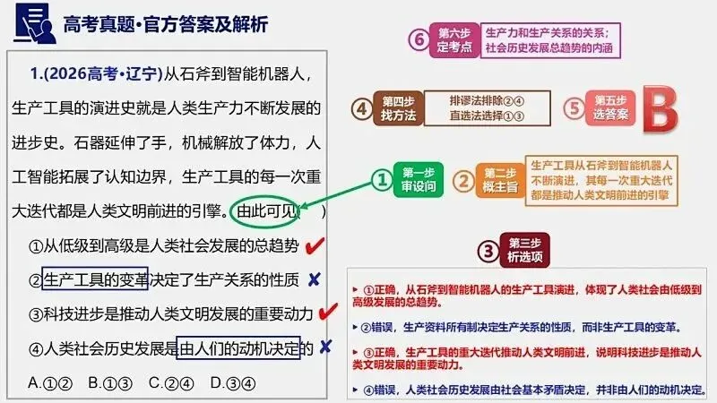 14省区-9套2026高考真题-可视化解析 | 广东、湖北、山东、河北、河南、云南、陕宁青晋、辽吉黑蒙(word免费领取)-第131张图片-四季读书网
