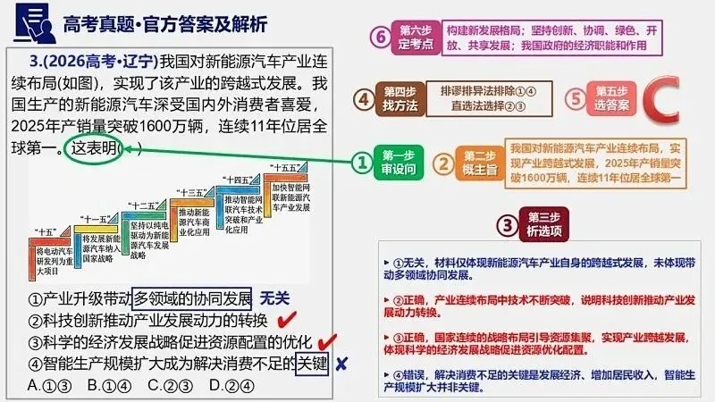 14省区-9套2026高考真题-可视化解析 | 广东、湖北、山东、河北、河南、云南、陕宁青晋、辽吉黑蒙(word免费领取)-第133张图片-四季读书网