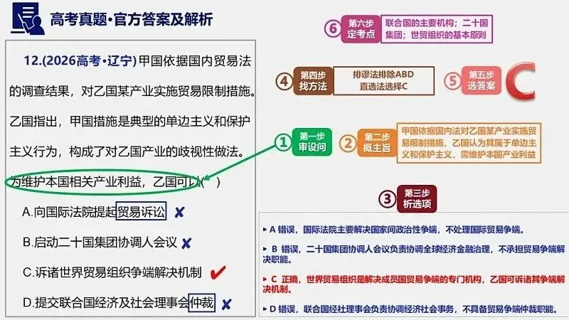 14省区-9套2026高考真题-可视化解析 | 广东、湖北、山东、河北、河南、云南、陕宁青晋、辽吉黑蒙(word免费领取)-第135张图片-四季读书网