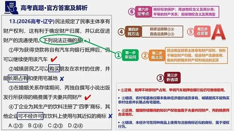14省区-9套2026高考真题-可视化解析 | 广东、湖北、山东、河北、河南、云南、陕宁青晋、辽吉黑蒙(word免费领取)-第136张图片-四季读书网