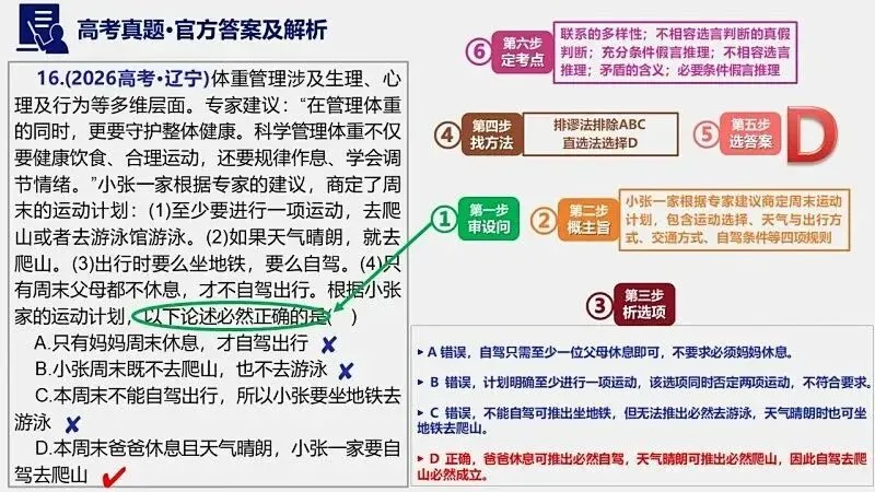 14省区-9套2026高考真题-可视化解析 | 广东、湖北、山东、河北、河南、云南、陕宁青晋、辽吉黑蒙(word免费领取)-第137张图片-四季读书网