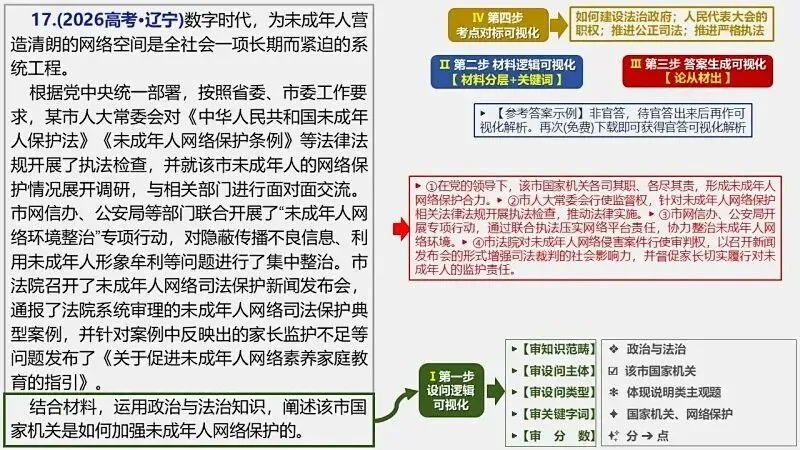 14省区-9套2026高考真题-可视化解析 | 广东、湖北、山东、河北、河南、云南、陕宁青晋、辽吉黑蒙(word免费领取)-第138张图片-四季读书网