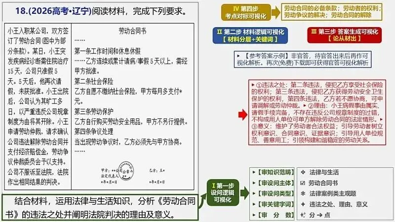 14省区-9套2026高考真题-可视化解析 | 广东、湖北、山东、河北、河南、云南、陕宁青晋、辽吉黑蒙(word免费领取)-第139张图片-四季读书网