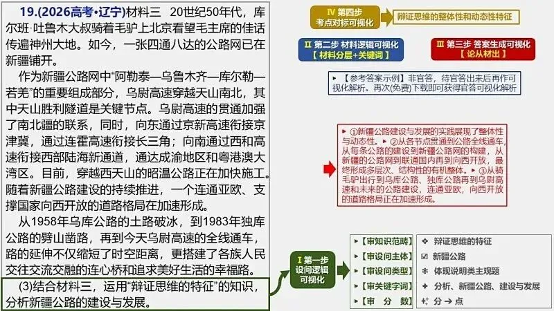 14省区-9套2026高考真题-可视化解析 | 广东、湖北、山东、河北、河南、云南、陕宁青晋、辽吉黑蒙(word免费领取)-第140张图片-四季读书网