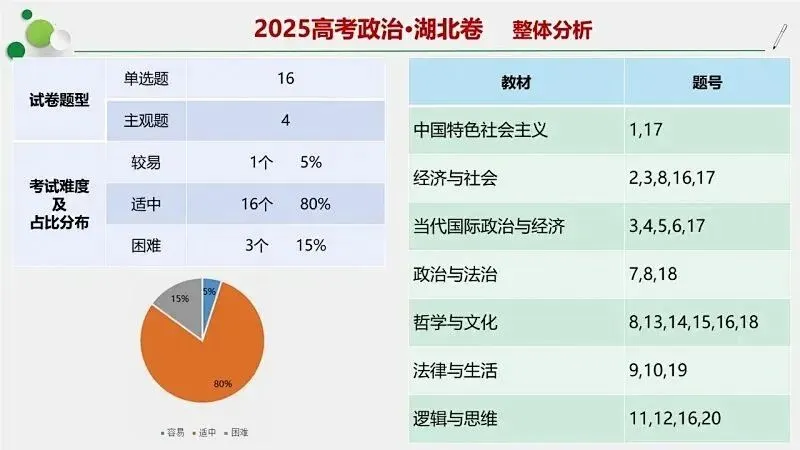 14省区-9套2026高考真题-可视化解析 | 广东、湖北、山东、河北、河南、云南、陕宁青晋、辽吉黑蒙(word免费领取)-第150张图片-四季读书网