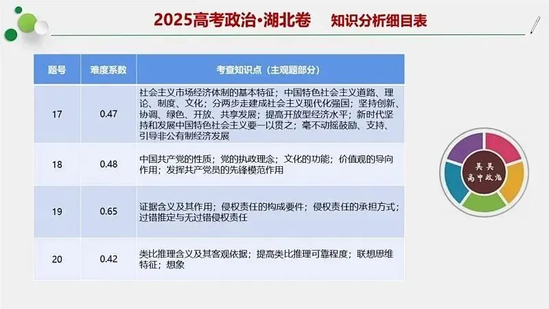 14省区-9套2026高考真题-可视化解析 | 广东、湖北、山东、河北、河南、云南、陕宁青晋、辽吉黑蒙(word免费领取)-第152张图片-四季读书网