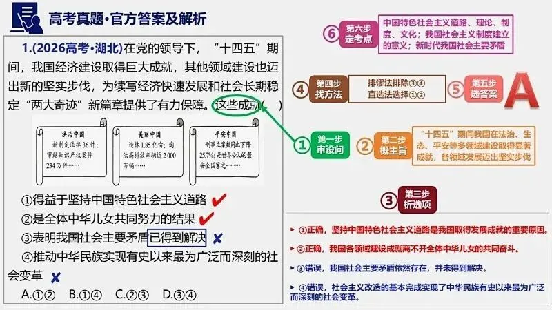 14省区-9套2026高考真题-可视化解析 | 广东、湖北、山东、河北、河南、云南、陕宁青晋、辽吉黑蒙(word免费领取)-第153张图片-四季读书网