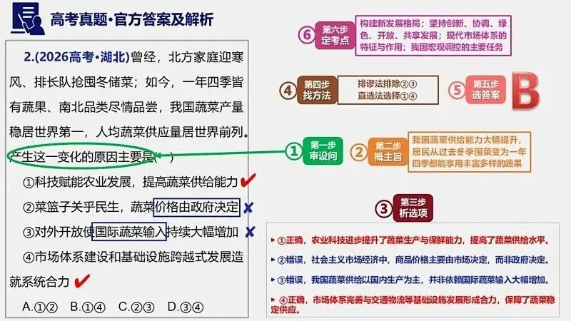 14省区-9套2026高考真题-可视化解析 | 广东、湖北、山东、河北、河南、云南、陕宁青晋、辽吉黑蒙(word免费领取)-第154张图片-四季读书网