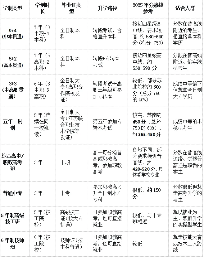 中考出成绩了,江苏低分段的孩子怎么办?-第2张图片-四季读书网