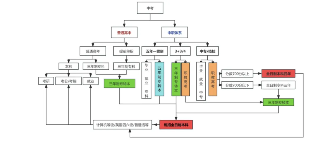 中考出成绩了,江苏低分段的孩子怎么办?-第3张图片-四季读书网