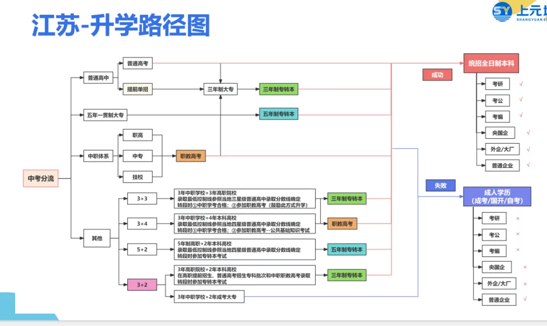 中考出成绩了,江苏低分段的孩子怎么办?-第4张图片-四季读书网