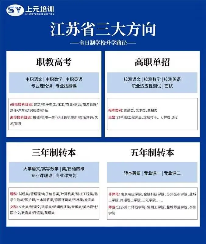中考出成绩了,江苏低分段的孩子怎么办?-第5张图片-四季读书网