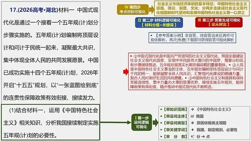 14省区-9套2026高考真题-可视化解析 | 广东、湖北、山东、河北、河南、云南、陕宁青晋、辽吉黑蒙(word免费领取)-第161张图片-四季读书网
