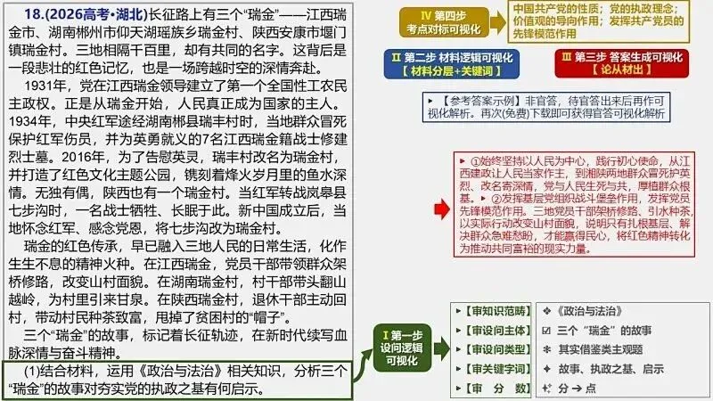 14省区-9套2026高考真题-可视化解析 | 广东、湖北、山东、河北、河南、云南、陕宁青晋、辽吉黑蒙(word免费领取)-第162张图片-四季读书网