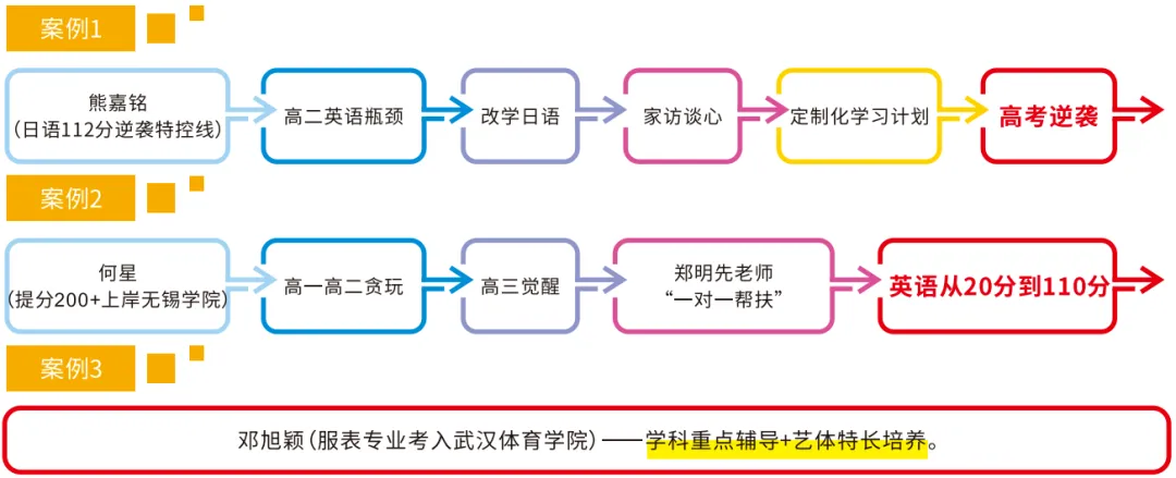 中考放榜|分数不是终点,在石外高中,每个人都有自己的＂逆袭赛道＂-第22张图片-四季读书网
