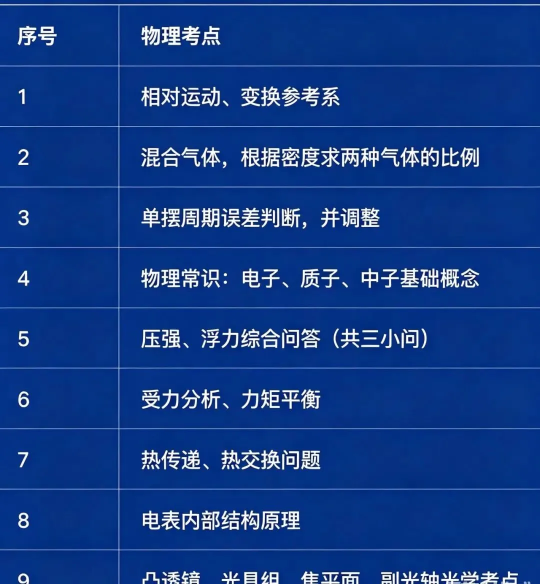 中考自招|上海四校自招联考,到底难不难?-第5张图片-四季读书网