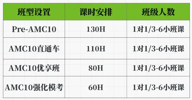 成都娃中考数学148分上岸七林强基班!犀牛AMC10课程才是提分关键!-第6张图片-四季读书网 成都娃中考数学148分上岸七林强基班!犀牛AMC10课程才是提分关键!-第6张图片-四季读书网