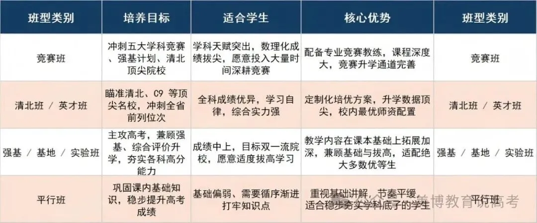 中考后90%家长都忽略了!高一分班考才是初升高最重要的那场仗!读懂怎样准备进好班→-第1张图片-四季读书网