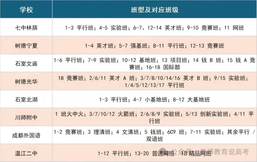 中考后90%家长都忽略了!高一分班考才是初升高最重要的那场仗!读懂怎样准备进好班→-第2张图片-四季读书网