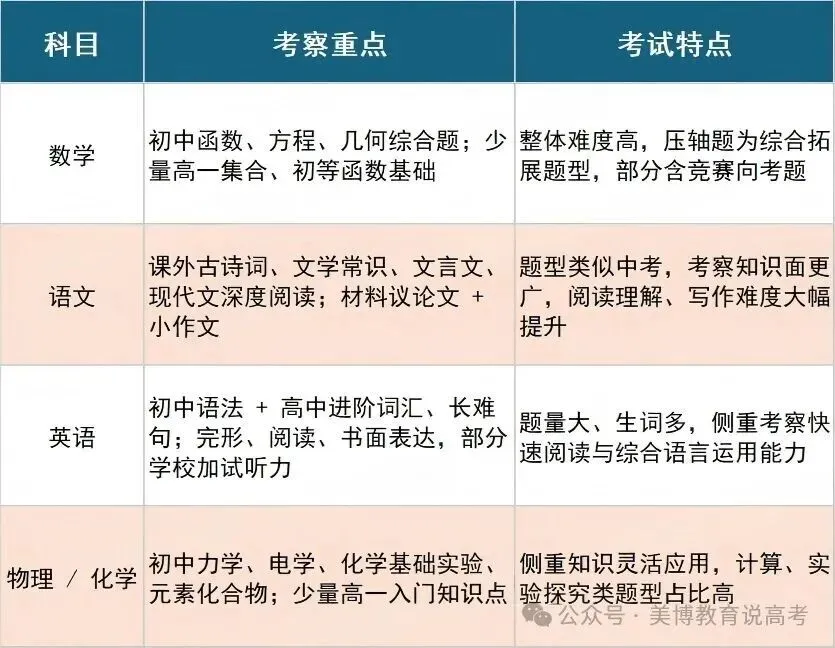 中考后90%家长都忽略了!高一分班考才是初升高最重要的那场仗!读懂怎样准备进好班→-第3张图片-四季读书网