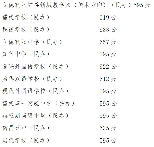 7月3日9点出分!南昌市近五年中考录取分数线汇总-第5张图片-四季读书网