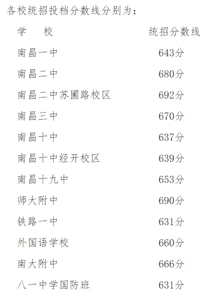 7月3日9点出分!南昌市近五年中考录取分数线汇总-第14张图片-四季读书网