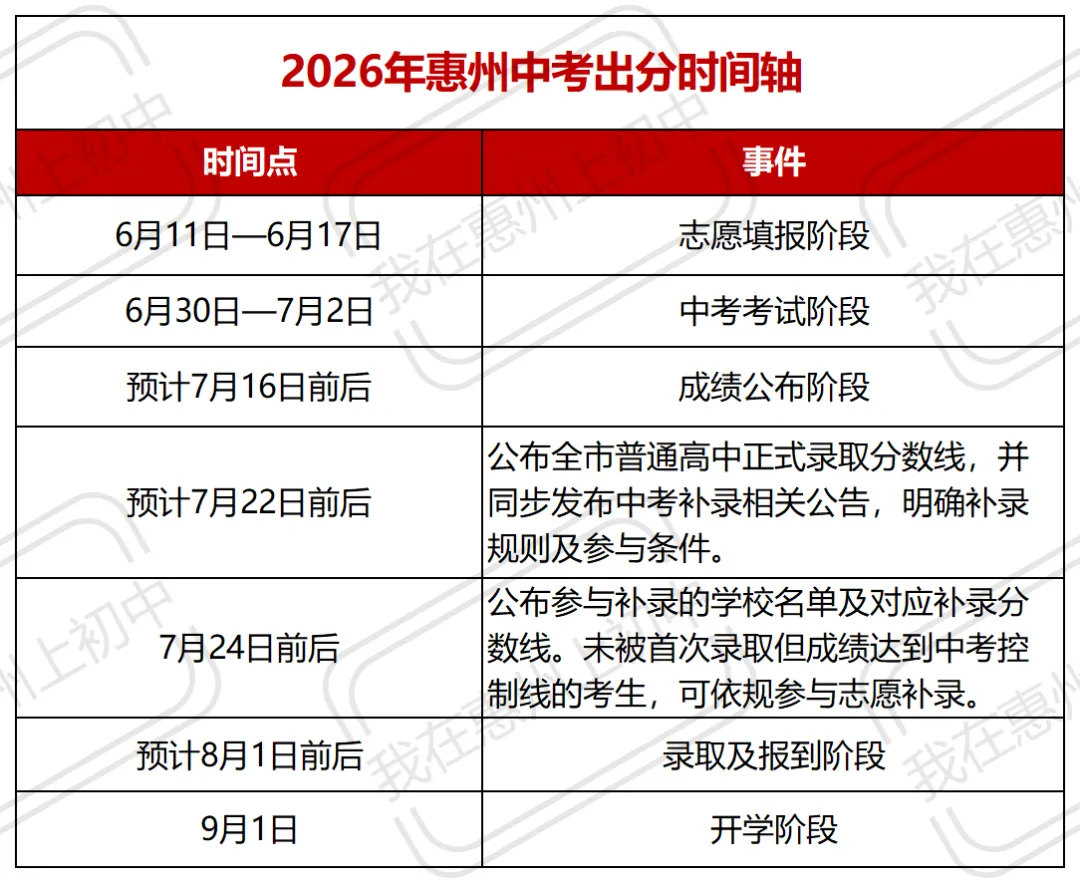 2026年广东中考数学试卷详细解析!各个题目难度究竟如何?-第6张图片-四季读书网