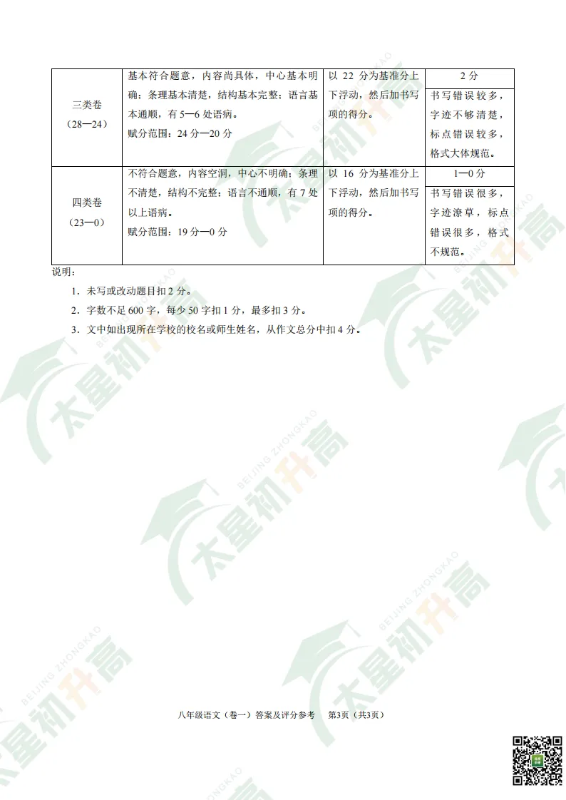 2026西城初一初二期末语文试卷出炉!更多试卷&答案看这里——-第13张图片-四季读书网 2026西城初一初二期末语文试卷出炉!更多试卷&答案看这里——-第13张图片-四季读书网