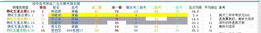 模拟考对高考成绩的预测意义-第1张图片-四季读书网