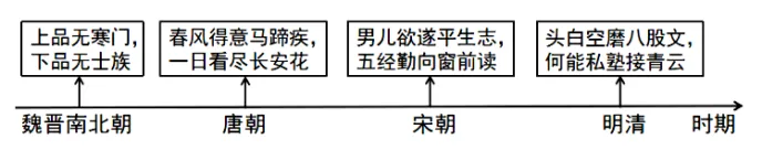 2026中考真题:山西省中考历史试卷及参考答案-第3张图片-四季读书网