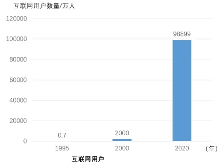 2026中考真题:山西省中考历史试卷及参考答案-第12张图片-四季读书网