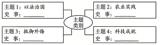 2026中考真题:山西省中考历史试卷及参考答案-第15张图片-四季读书网