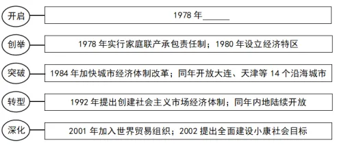 2026中考真题:山西省中考历史试卷及参考答案-第21张图片-四季读书网