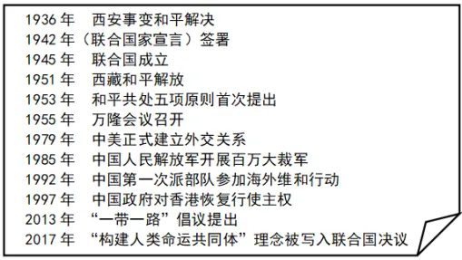 2026中考真题:山西省中考历史试卷及参考答案-第22张图片-四季读书网