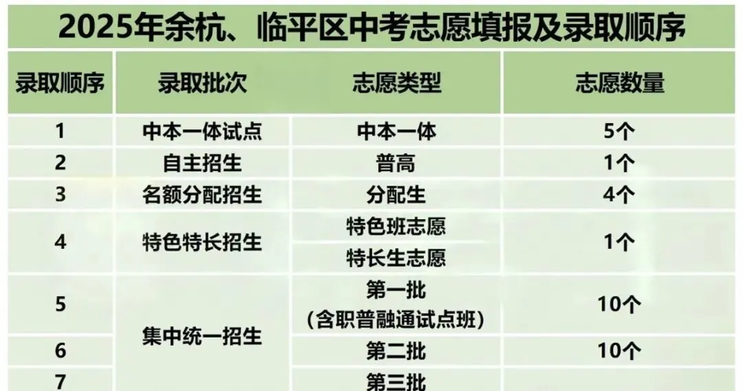 余杭临平中考全资讯汇总,各类升学干货一站式整理-第2张图片-四季读书网
