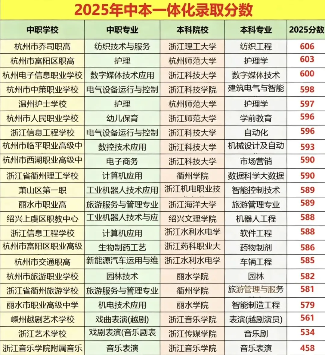 余杭临平中考全资讯汇总,各类升学干货一站式整理-第3张图片-四季读书网