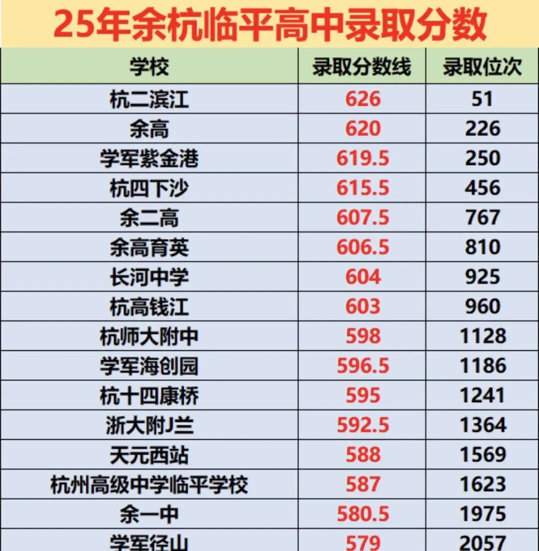 余杭临平中考全资讯汇总,各类升学干货一站式整理-第5张图片-四季读书网