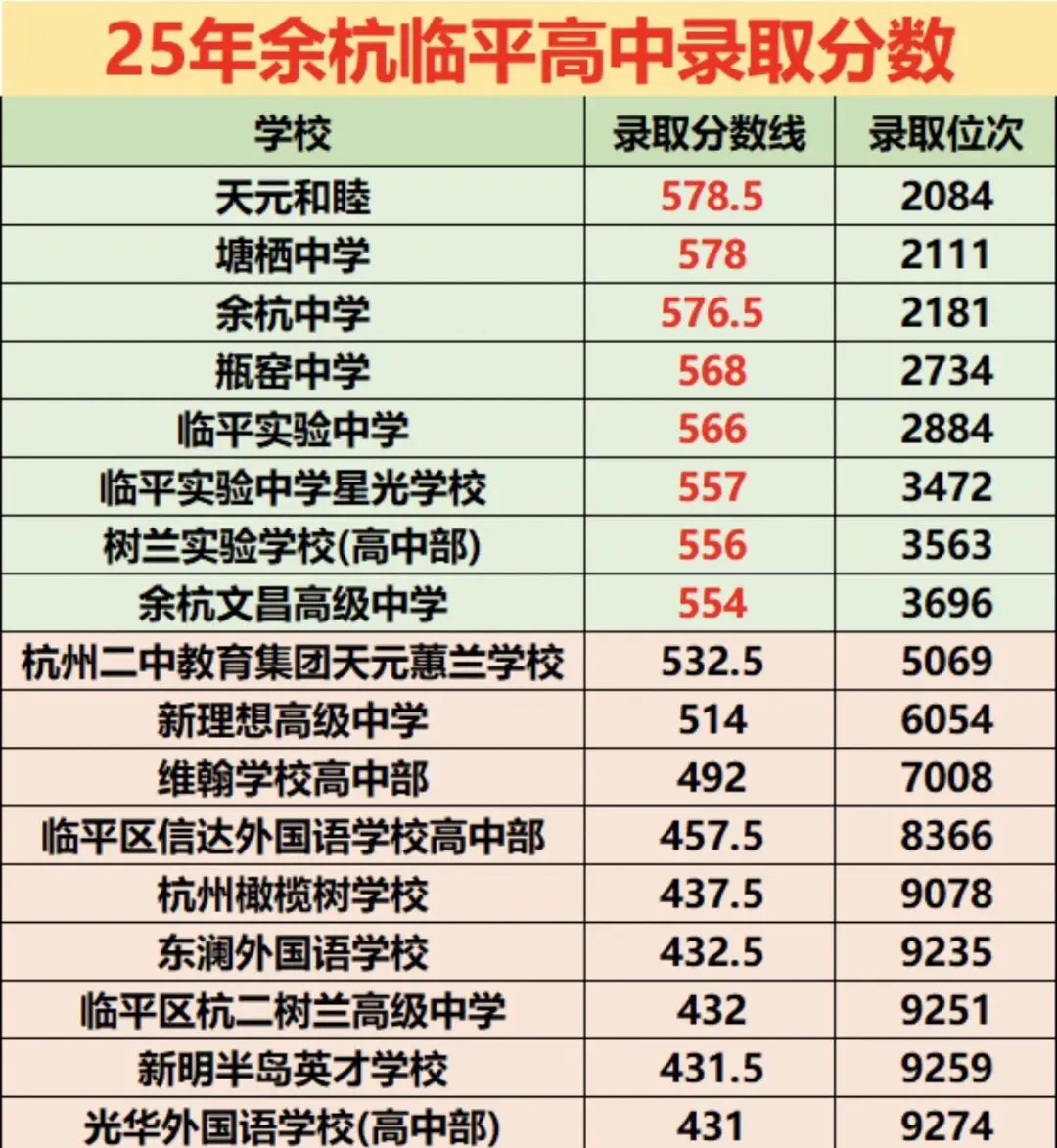 余杭临平中考全资讯汇总,各类升学干货一站式整理-第6张图片-四季读书网