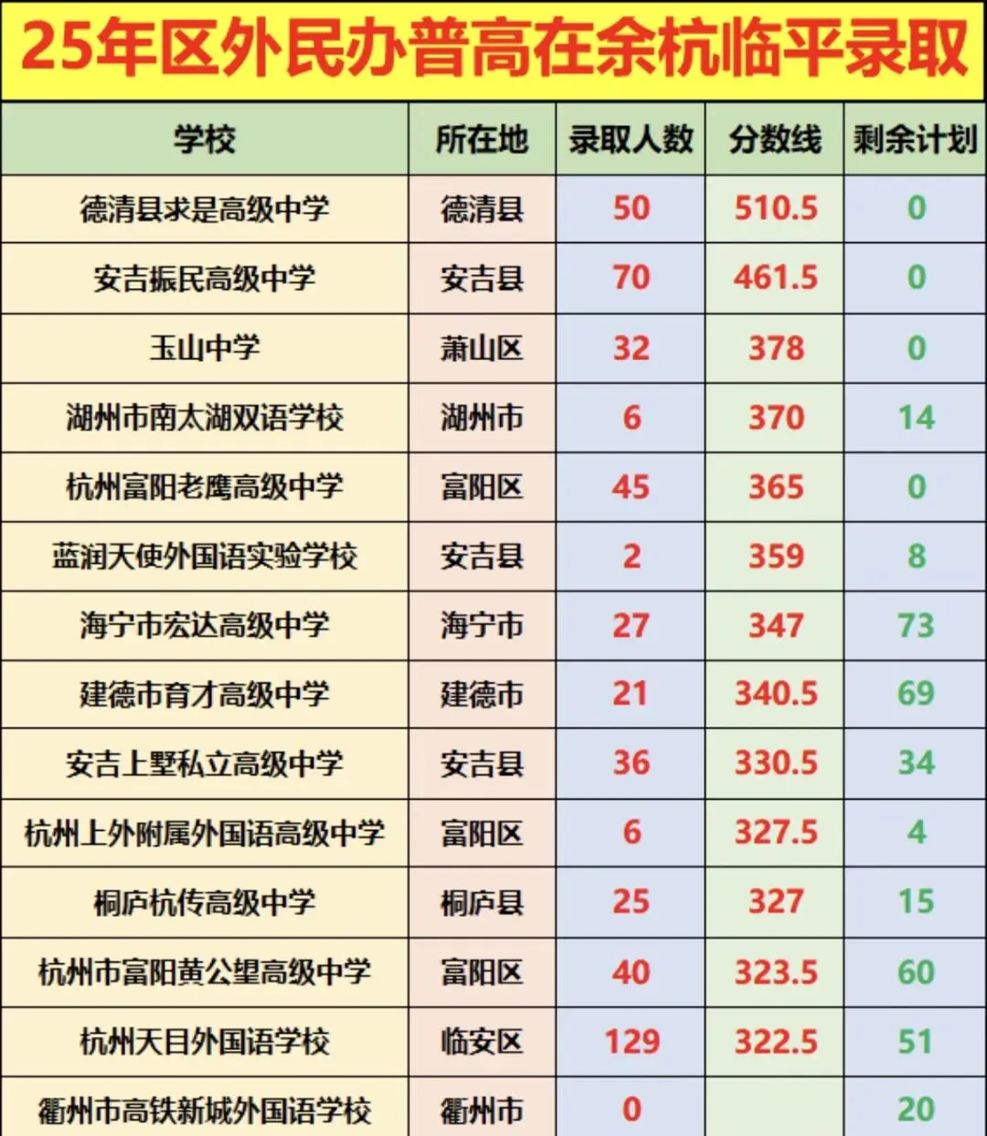 余杭临平中考全资讯汇总,各类升学干货一站式整理-第7张图片-四季读书网