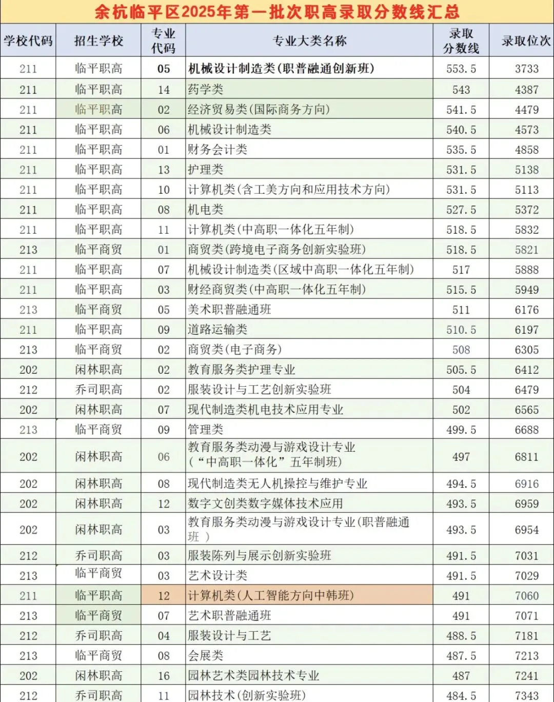 余杭临平中考全资讯汇总,各类升学干货一站式整理-第8张图片-四季读书网