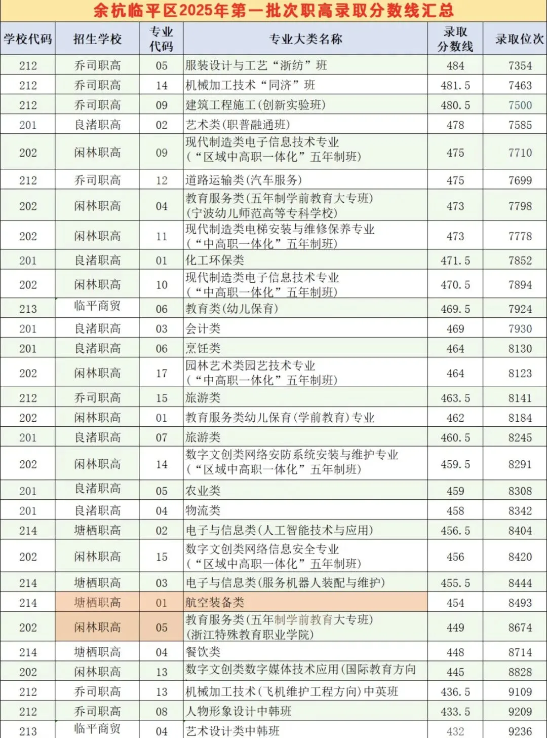 余杭临平中考全资讯汇总,各类升学干货一站式整理-第9张图片-四季读书网