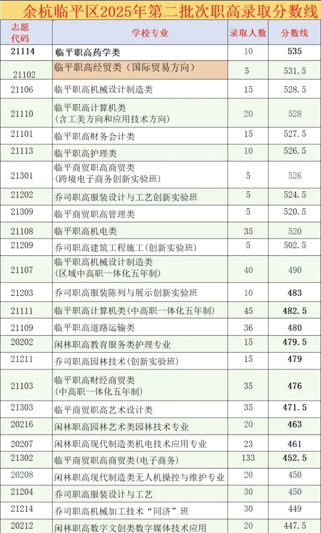 余杭临平中考全资讯汇总,各类升学干货一站式整理-第10张图片-四季读书网