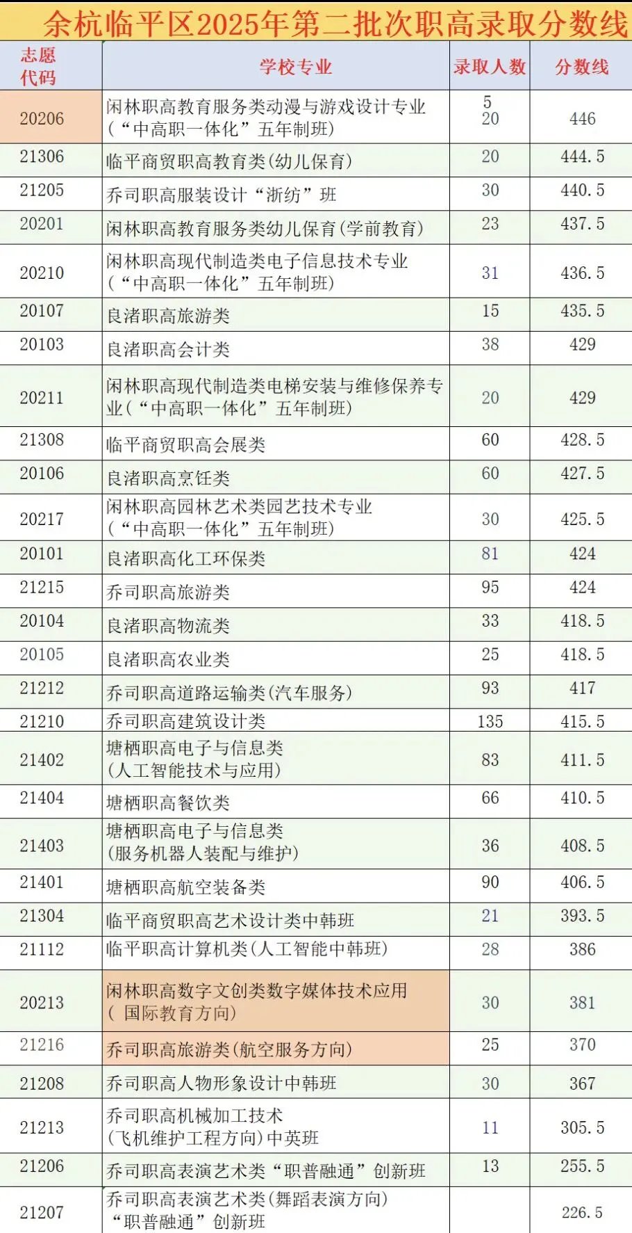 余杭临平中考全资讯汇总,各类升学干货一站式整理-第11张图片-四季读书网