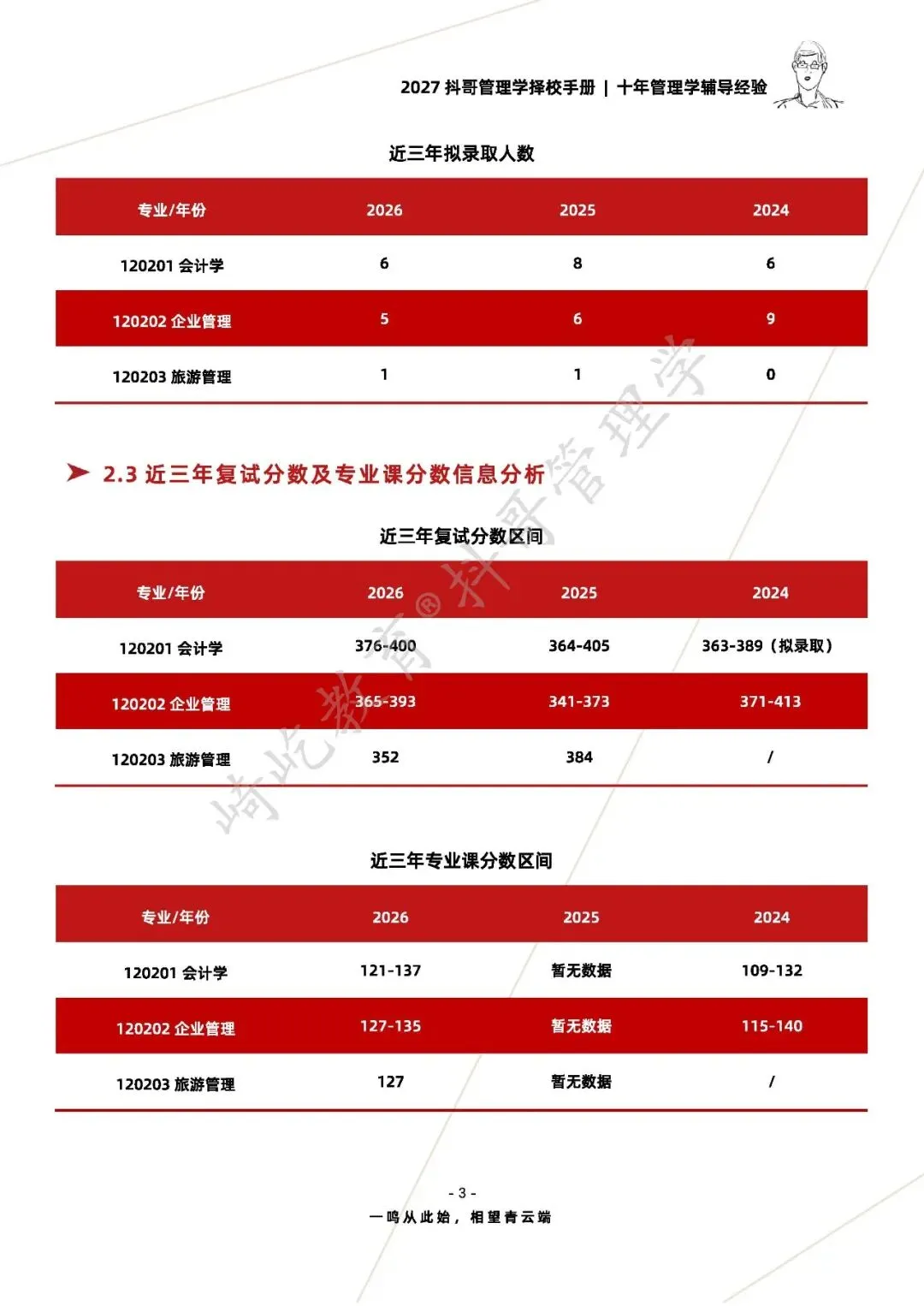 【27/28考研】西南大学821管理学考研|初试招生简章|近三年录取数据、分数线|难度评估|复试比例|资料讲义-第5张图片-四季读书网