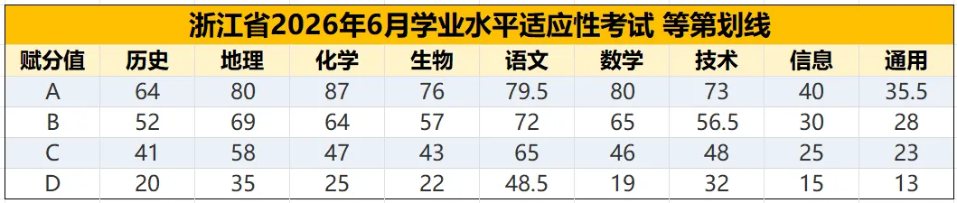 学考模拟|浙江省2026年6月学业水平适应性考试高一试题及答案-第13张图片-四季读书网 学考模拟|浙江省2026年6月学业水平适应性考试高一试题及答案-第13张图片-四季读书网