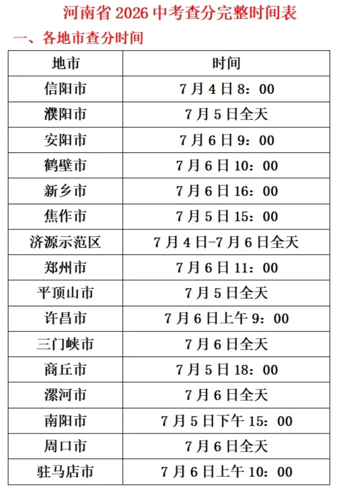 中考成绩查询时间及方法!请收藏-第1张图片-四季读书网