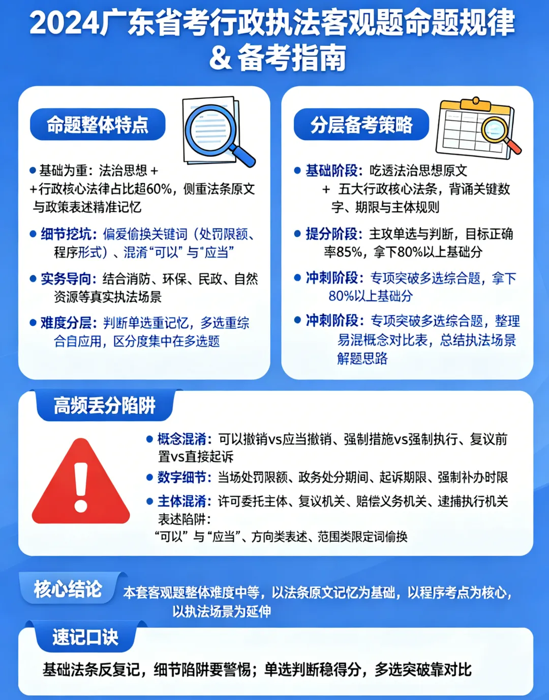 省考行政执法系列真题概况-2024年广东省考行政执法专业科目概况-第5张图片-四季读书网