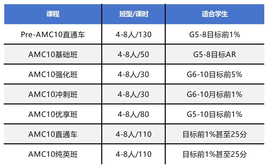 【备赛必备】AMC10数学竞赛历年真题合集完整版领取,附犀牛AMC10课程暑假班助力冲刺前1%!-第6张图片-四季读书网