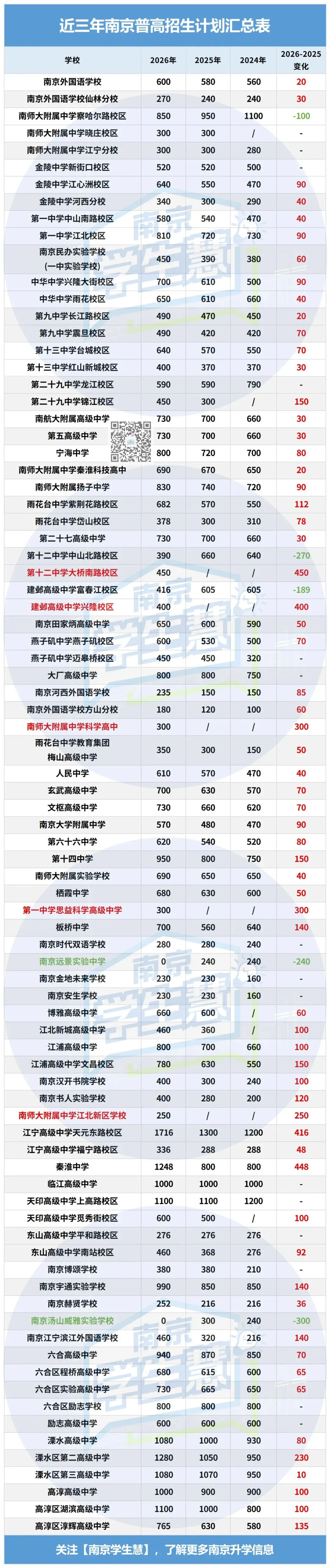 南京中考志愿填报5大误区!-第6张图片-四季读书网